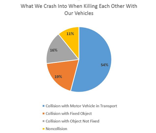 Illustration for article titled A Look at How We Crash and Died in 2013